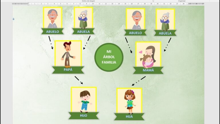 Descubre tu linaje familiar con un mapa conceptual de árbol genealógico