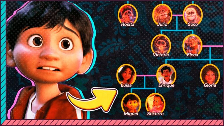 Descubre el árbol genealógico completo de Coco, la película de Disney