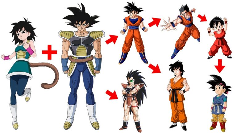 Descubre la impactante familia de Goku a través de su árbol genealógico