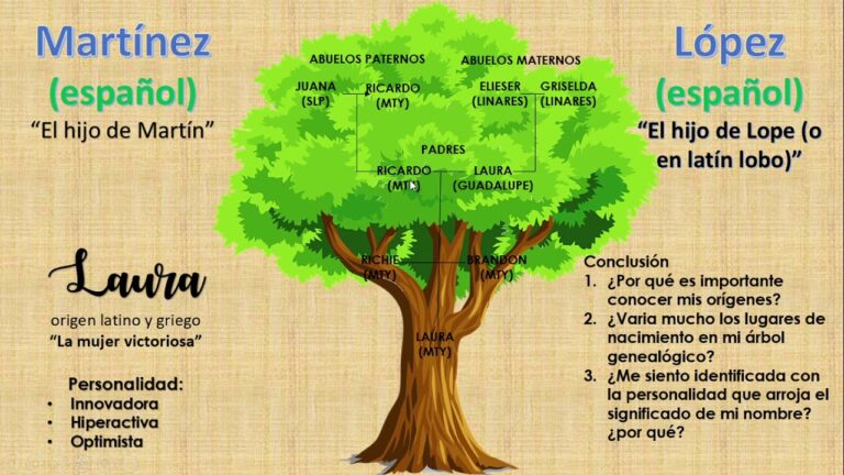 Árbol Genealógico de Aristóteles: Un Análisis Conciso