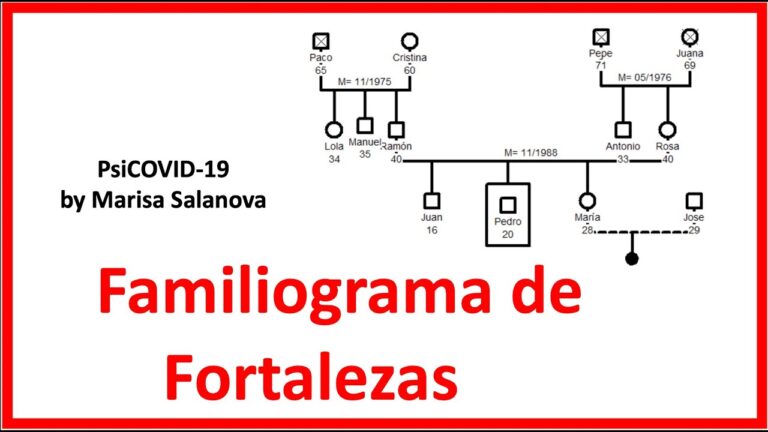 Árbol Genealógico de la Familia Strauss