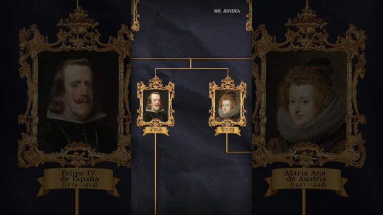 Árbol genealógico de la familia Habsburgo: una historia optimizada