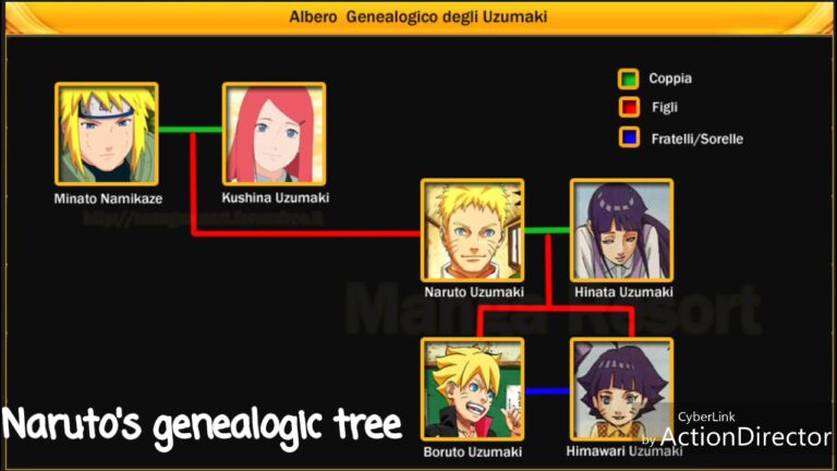 Árbol genealógico de Naruto: Descubre la historia familiar de tus personajes favoritos